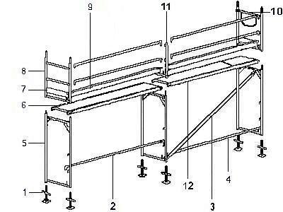 rusztowania d schemat